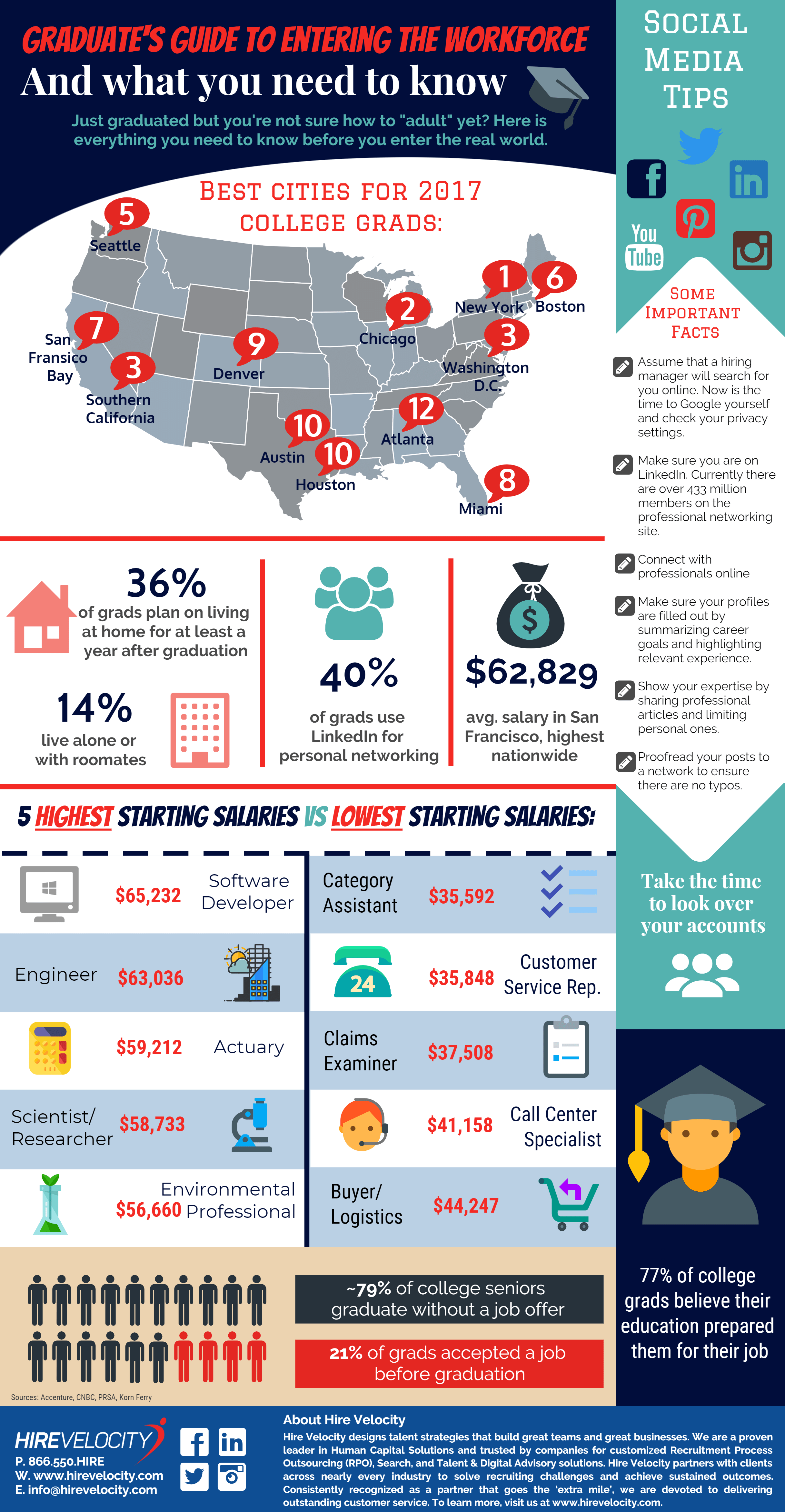 Graduate's Guide - College Recruiting | Hire Velocity